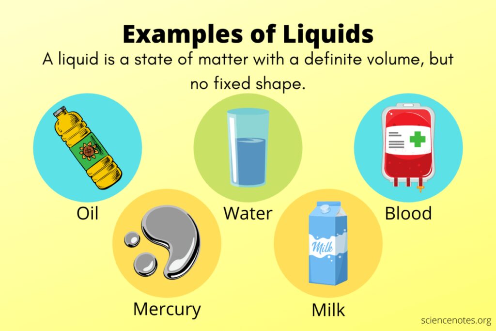Meaning of liquid, Physical properties, Movement, and Examples of liquids