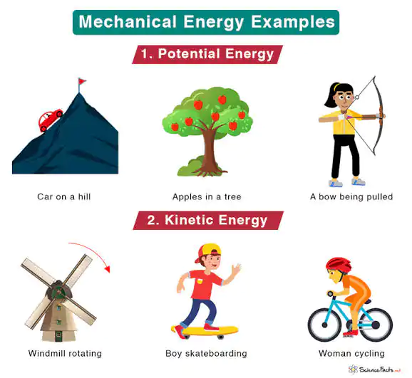 Lesson Note On Mechanical Energy (Primary 3)